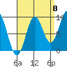 El Capitan Island tide chart for Thursday, September 8, 2022