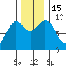 El Capitan Island tide chart for Tuesday, November 15, 2022