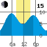 El Capitan Island tide chart for Thursday, December 15, 2022