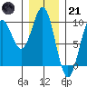 El Capitan Island tide chart for Saturday, January 21, 2023