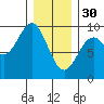 El Capitan Island tide chart for Monday, January 30, 2023