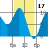 El Capitan Island tide chart for Friday, February 17, 2023