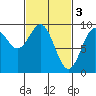 El Capitan Island tide chart for Friday, March 3, 2023