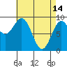 El Capitan Island tide chart for Friday, April 14, 2023
