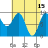 El Capitan Island tide chart for Saturday, April 15, 2023