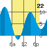 El Capitan Island tide chart for Saturday, April 22, 2023