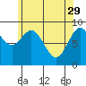 El Capitan Island tide chart for Saturday, April 29, 2023