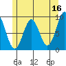 El Capitan Island tide chart for Tuesday, May 16, 2023