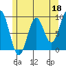El Capitan Island tide chart for Thursday, May 18, 2023