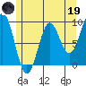 El Capitan Island tide chart for Friday, May 19, 2023