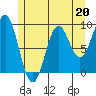 El Capitan Island tide chart for Saturday, May 20, 2023