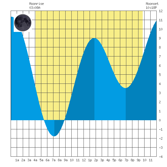 El Capitan Island tide chart for Saturday, June 17, 2023