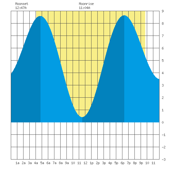 El Capitan Island tide chart for Saturday, June 24, 2023