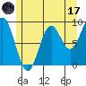 El Capitan Island tide chart for Monday, July 17, 2023