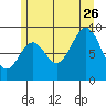 El Capitan Island tide chart for Wednesday, July 26, 2023