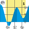 El Capitan Island tide chart for Tuesday, August 1, 2023
