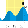 El Capitan Island tide chart for Wednesday, August 9, 2023