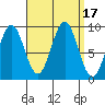 El Capitan Island tide chart for Sunday, September 17, 2023