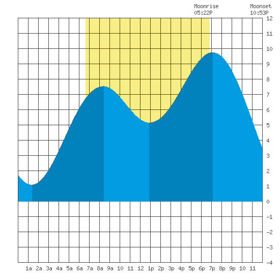 El Capitan Island tide chart for Saturday, September 23, 2023