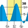 El Capitan Island tide chart for Saturday, September 30, 2023