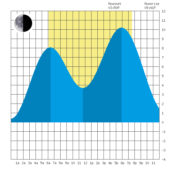 El Capitan Island tide chart for Wednesday, September 6, 2023