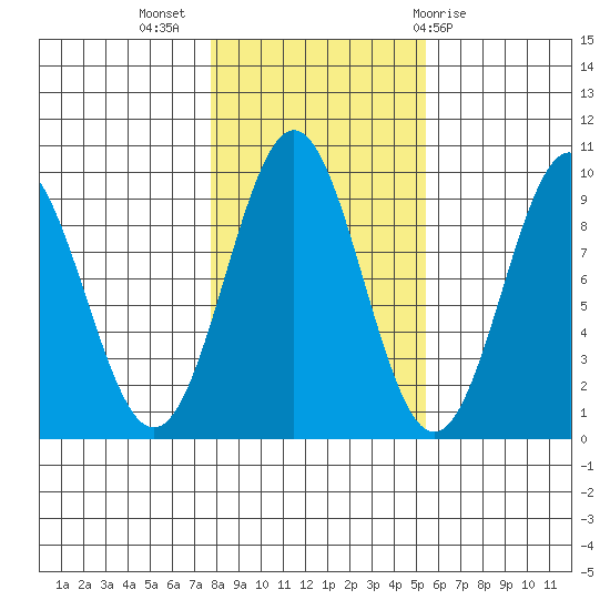 El Capitan Island tide chart for Thursday, October 26, 2023