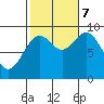 El Capitan Island tide chart for Saturday, October 7, 2023