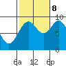 El Capitan Island tide chart for Sunday, October 8, 2023