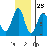 El Capitan Island tide chart for Thursday, November 23, 2023