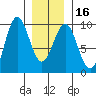 El Capitan Island tide chart for Tuesday, January 16, 2024