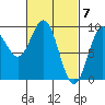 El Capitan Island tide chart for Thursday, March 7, 2024