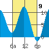 El Capitan Island tide chart for Saturday, March 9, 2024