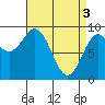 El Capitan Island tide chart for Wednesday, April 3, 2024
