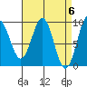 El Capitan Island tide chart for Saturday, April 6, 2024