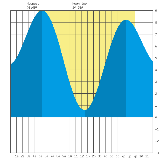 El Capitan Island tide chart for Tuesday, May 14, 2024