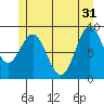 El Capitan Island tide chart for Friday, May 31, 2024