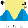 El Capitan Island tide chart for Thursday, June 13, 2024