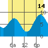 El Capitan Island tide chart for Friday, June 14, 2024