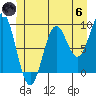 El Capitan Island tide chart for Thursday, June 6, 2024
