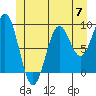 El Capitan Island tide chart for Friday, June 7, 2024
