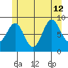 El Capitan Island tide chart for Friday, July 12, 2024