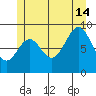 El Capitan Island tide chart for Sunday, July 14, 2024