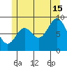 El Capitan Island tide chart for Monday, July 15, 2024