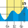 El Capitan Island tide chart for Thursday, August 15, 2024