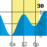 El Capitan Island tide chart for Friday, August 30, 2024
