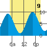 El Capitan Island tide chart for Friday, August 9, 2024
