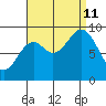 El Capitan Island tide chart for Wednesday, September 11, 2024