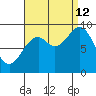 El Capitan Island tide chart for Thursday, September 12, 2024