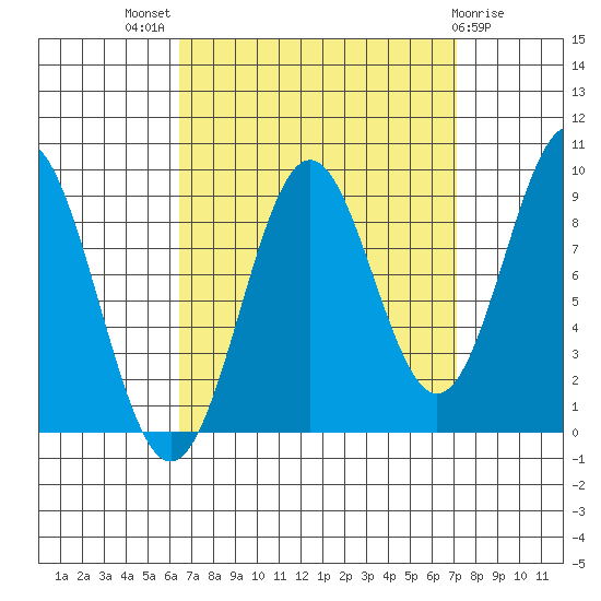 El Capitan Island tide chart for Monday, September 16, 2024