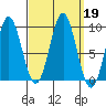 El Capitan Island tide chart for Thursday, September 19, 2024